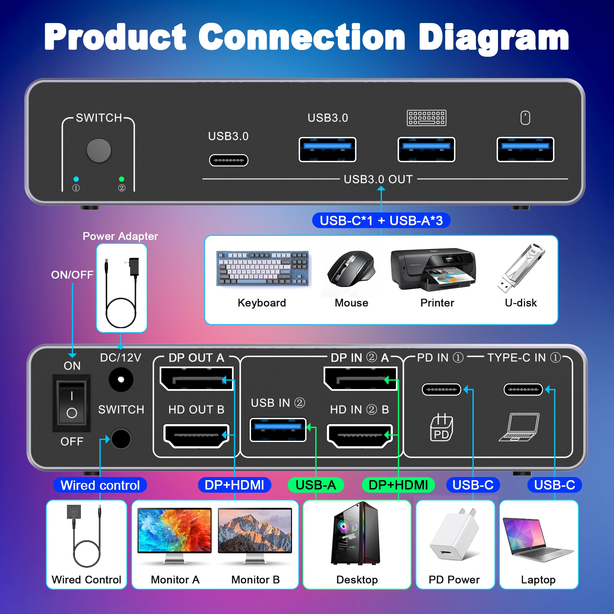 HDM DP KVM Switch 2 Monitor 2  - Dual Monitor Desk Setup review and price