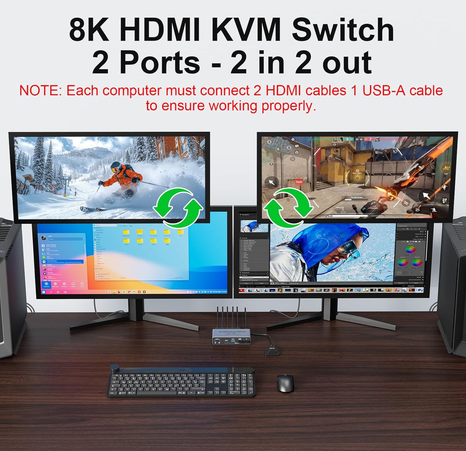 8K@60Hz HDMI 2.1 KVM Switch 2x - Dual Monitor Desk Setup review and price
